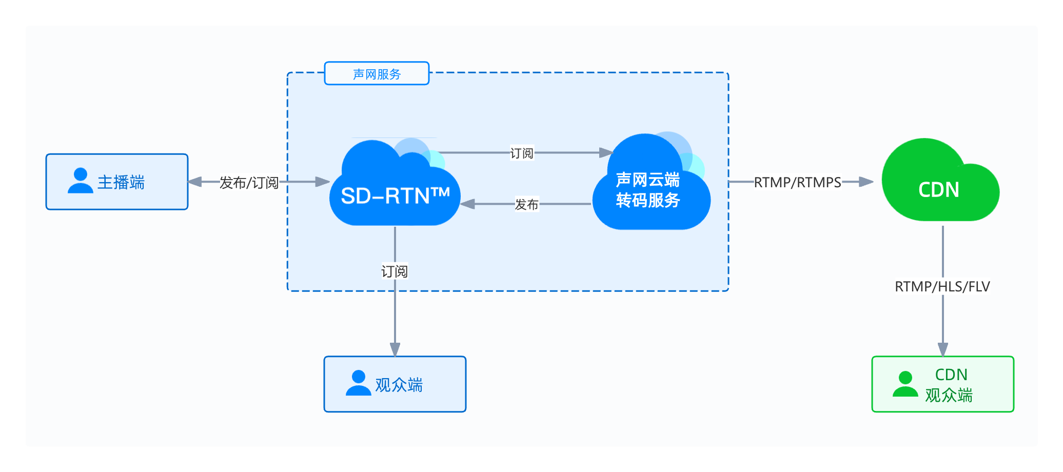 cloud-transcoder-work-diagram