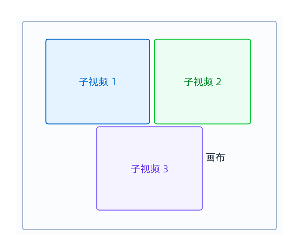 画布视窗示例
