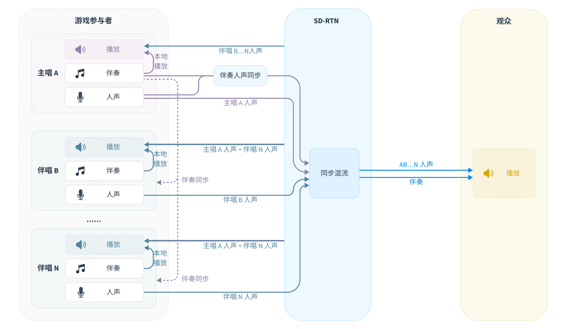 合唱