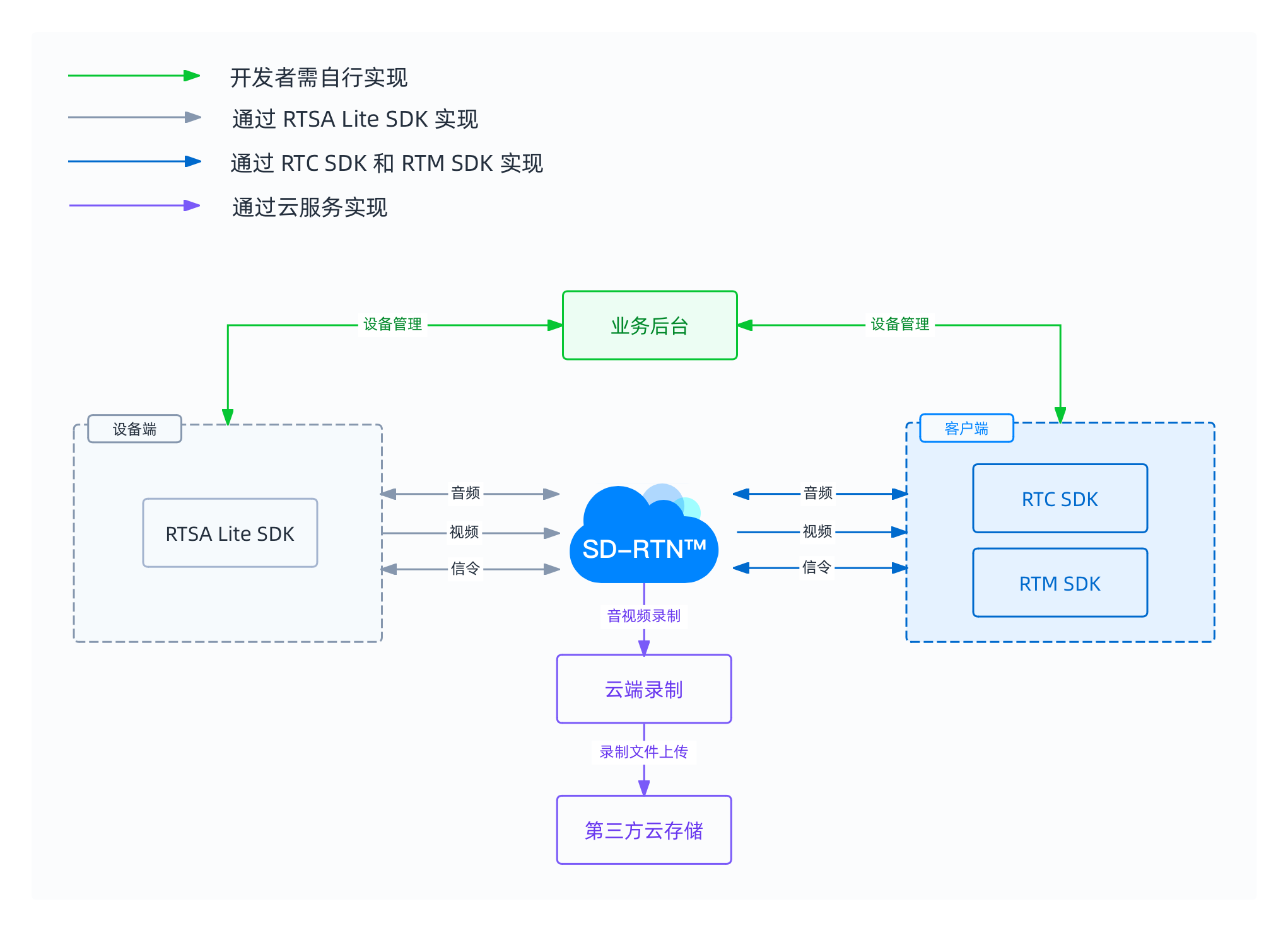 智能摄像头技术方案图