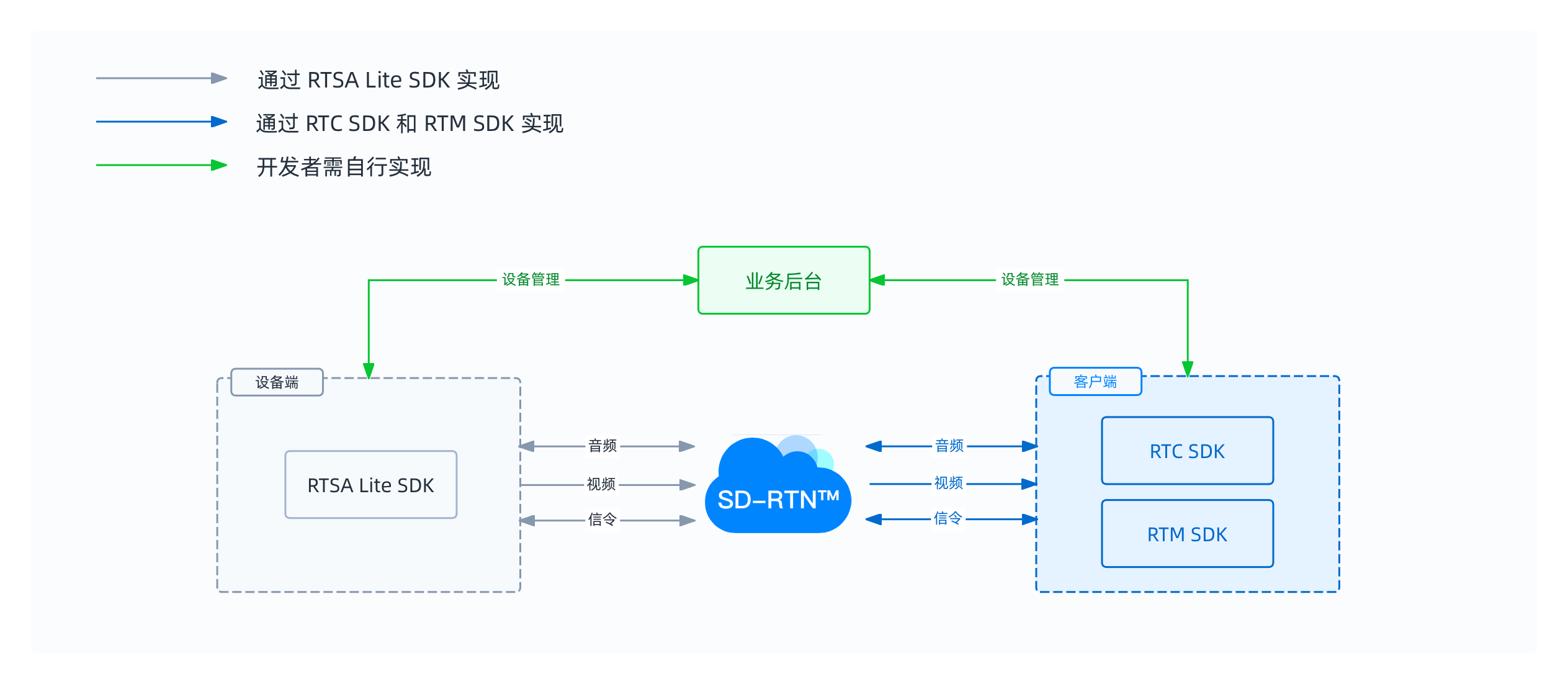 智能门铃技术方案图