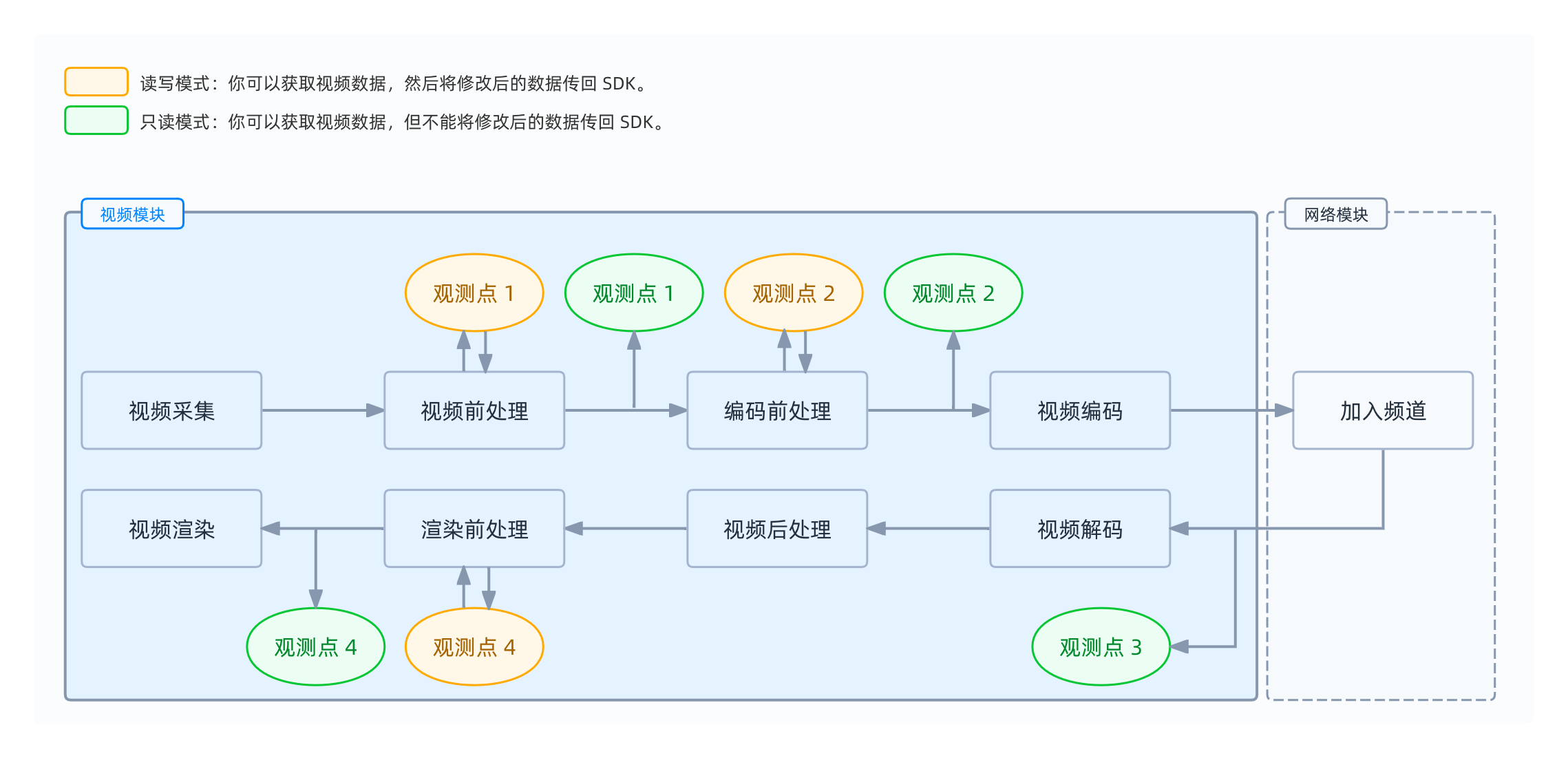 技术原理