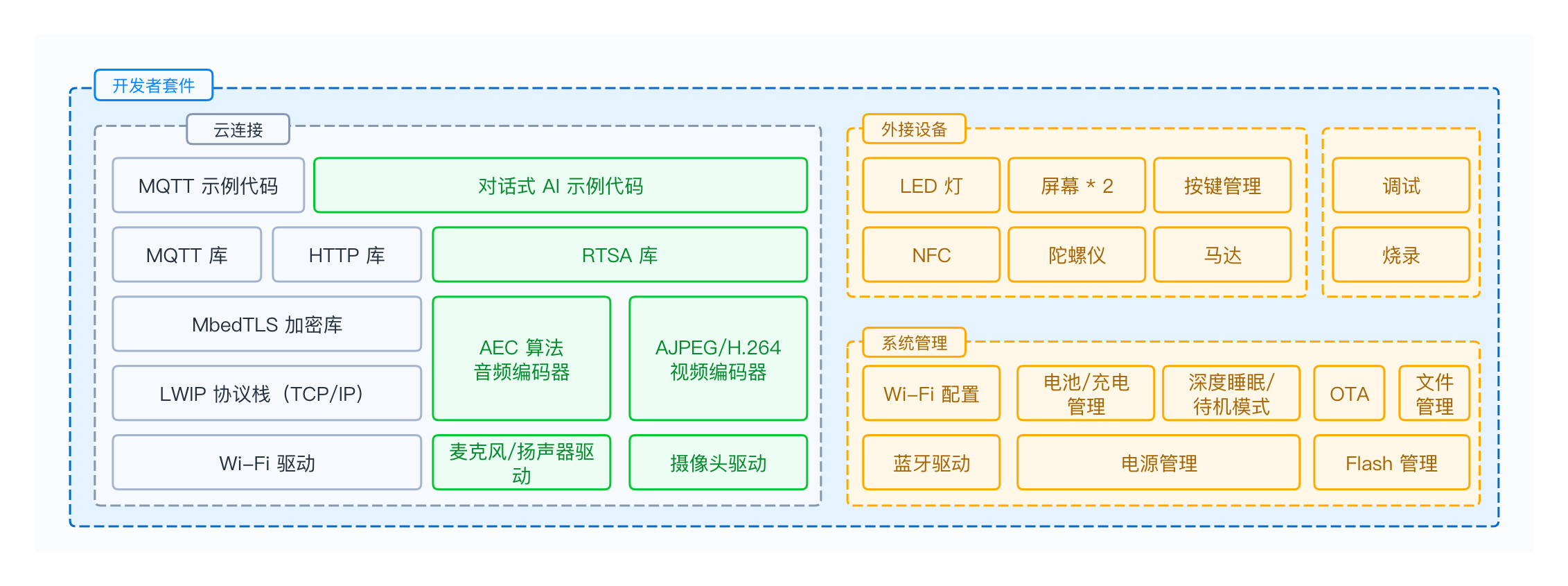 x1-kit-software
