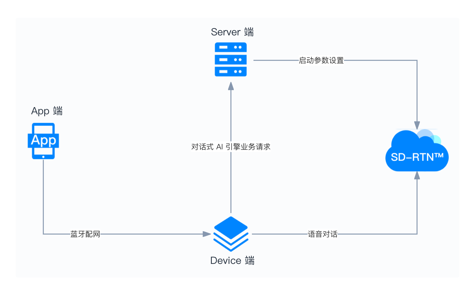Demo 技术架构